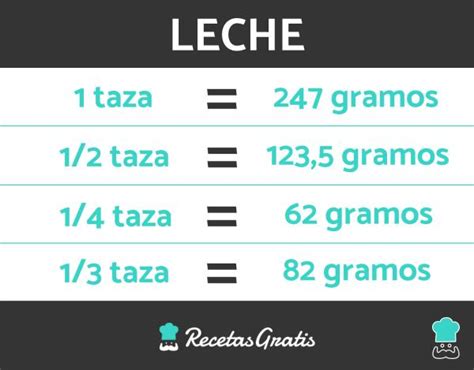 Cuánto Es Una TAZA En GRAMOS TABLAS DE EQUIVALENCIAS