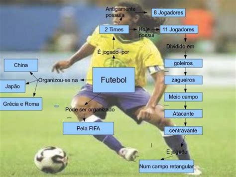 Mapas Mentais Sobre Futebol Study Maps