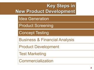 New Product Development Ppt Slides PPT