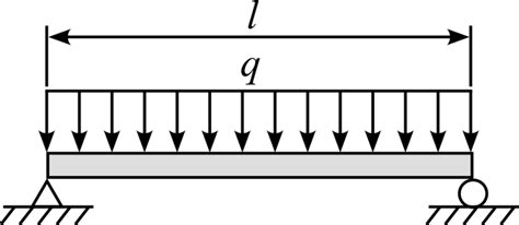 Calculating The Displacement And Stress For A Simply Supported Beam