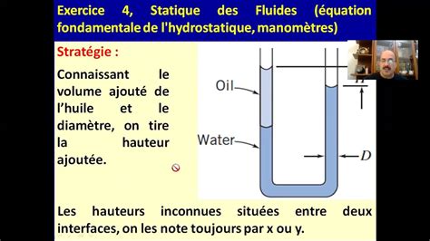 Statique Des Fluides Quation Fondamentale De L