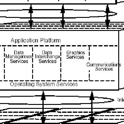 The Technical Architecture | Download Scientific Diagram