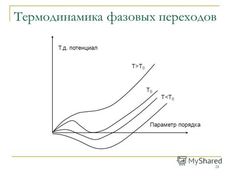 Презентация на тему: "Введение в физические свойства твёрдых тел Лекция ...