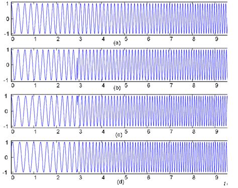 A Linear Chirp Waveform B Adaptive Linear Chirp Waveform C Download Scientific Diagram