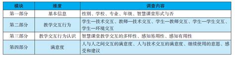 智慧课堂与高校教学深度融合的路径研究 中国教育装备行业协会官网