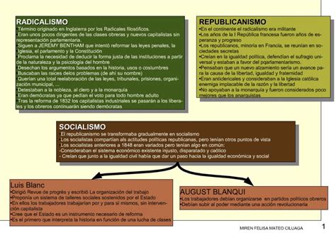 Pensamiento Político Radicalismo Republicanos Utópicos Historias