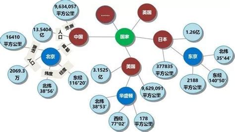 知识图谱的概念知识图谱 概念 实体 Csdn博客