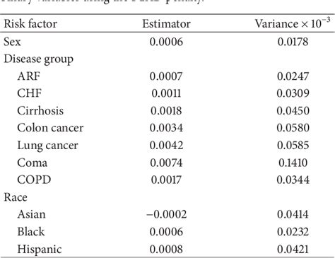 Table From New Inference Procedures For Semiparametric Varying