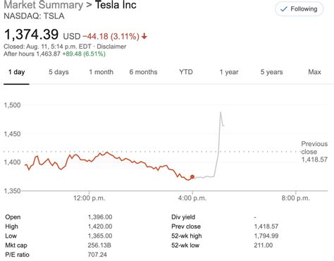 Tesla announces 5 for 1 stock split, TSLA jumps 8% | Electrek