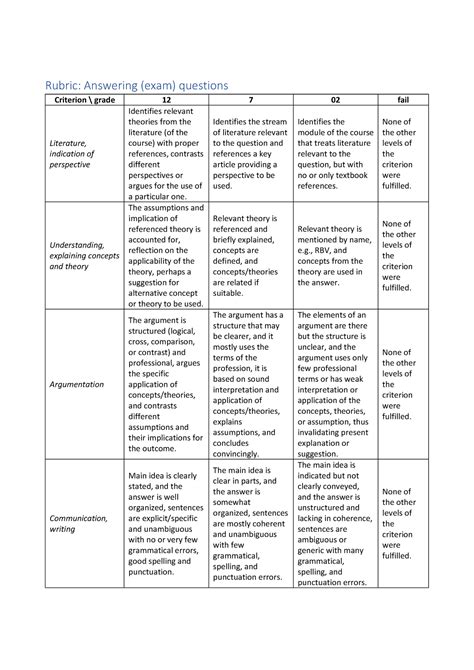 Rubric Answer Exam Question Rubric Answering Exam Questions