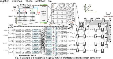 Figure From Enabling Mega Dcs Through Scalable Monitoring And