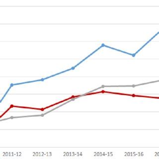 POPULATION GROWTH IN NEVADA CITIES, 2010-2018 8 | Download Scientific ...