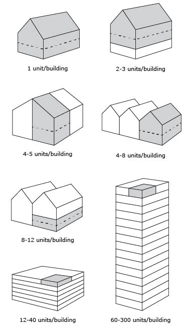 Building Types - NEXT.cc