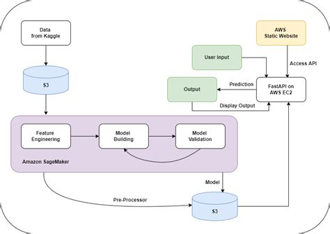 GitHub Tianyunh IDS706 Final Project Airplane Ticket Price Prediction