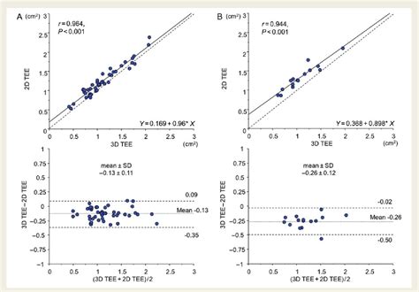 Figure From Pitfalls Of Anatomical Aortic Valve Area Measurements