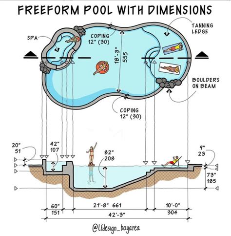 Https Instagram P CY1XABUrCiV Pool Design Plans Small