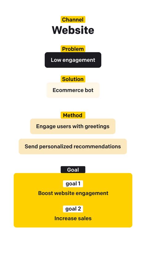 Your Ultimate Chatbot Best Practices Guide