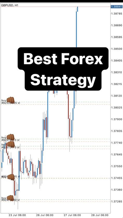 The Ultimate Forex Strategy