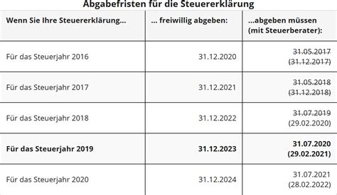 Berechnung Kurzarbeitergeld Mit Feiertagen Financial Report