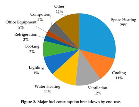 What You Need To Know About An Energy Audit Onyx