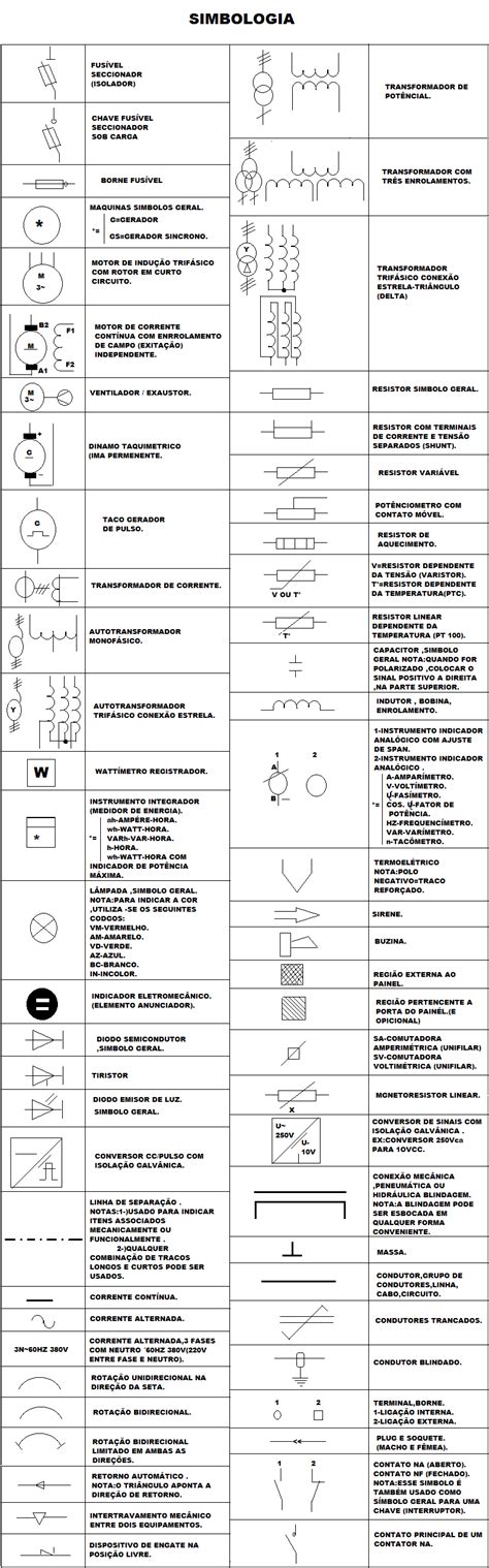 Tabela De Simbologia Elétrica Industrial