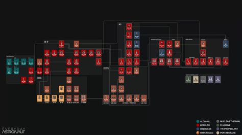 Soviet Rocket Engines Everyday Astronaut