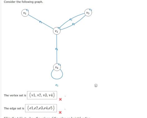 Solved Consider the following graph. | Chegg.com 