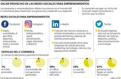 Estas Son Las Redes Sociales Para Potenciar Los Negocios Según Su