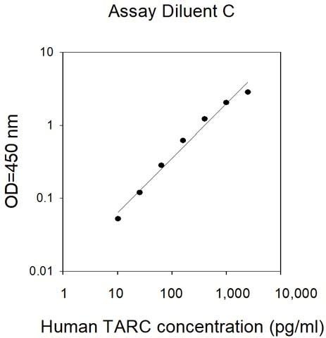 Human Tarc Immuno Pcr Assay Kit Biq Elisa Raybiotech