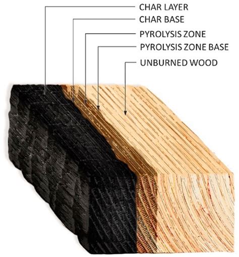 Exposed Beams Fire Regulations The Best Picture Of Beam