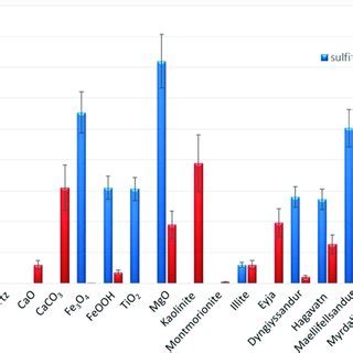 Classification of mineral samples based on their ability to form... | Download Scientific Diagram