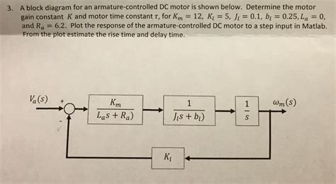 Solved A Block Diagram For An Armature Controlled DC Motor Chegg