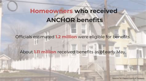 Thousands of Anchor applicants wait for benefits | NJ Spotlight News