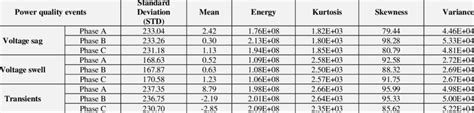 Sample Of Pq Events With Statistical Parameters Download Scientific