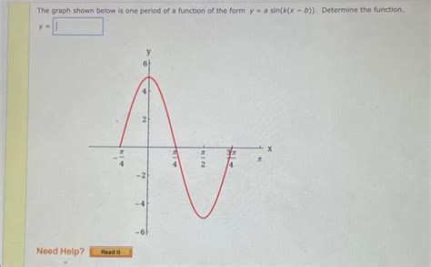 Solved The graph shown below is one period of a function of | Chegg.com