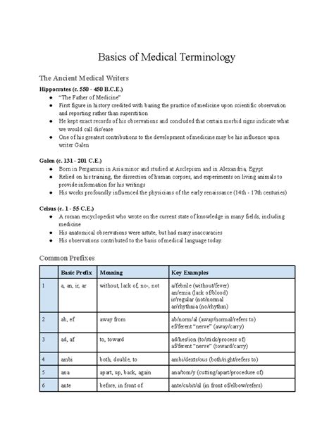 Hysteroptosis Medical Term Breakdown