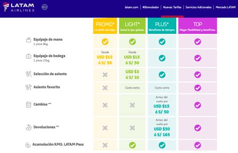 Gu A R Pida De Las Nuevas Tarifas De Latam Per Tipo Low Cost