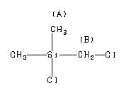 Chloro Chloromethyl Dimethylsilane 1719 57 9 1H NMR Spectrum