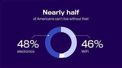 La Mayoría De Las Personas No Pueden Vivir Sin Internet O Dispositivos