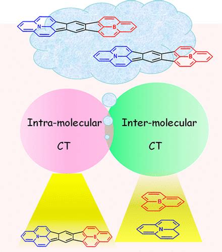 Intra And Intermolecular Charge Transfer In A Novel Dimer