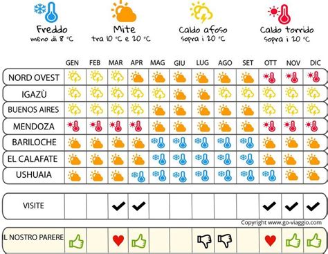 Quando Andare In Argentina Clima Temperatura E Meteo