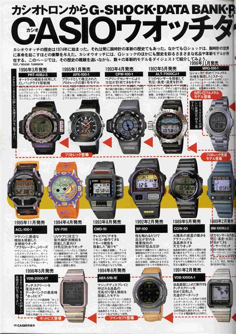 Casio Pro Trek History