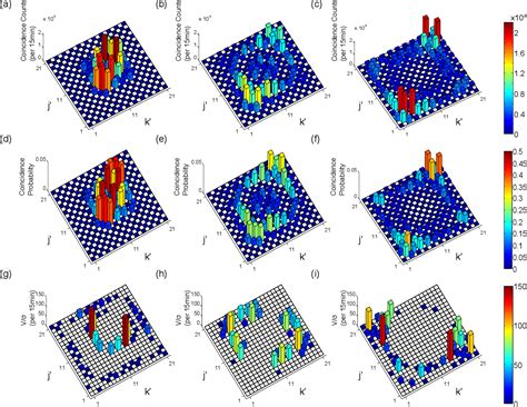 Figure From Coherent Time Evolution And Boundary Conditions Of Two