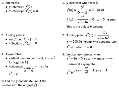 Sketching Graphs | RivisionTown