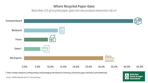 Paper And Cardboard Recycling Afandpa