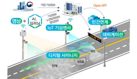 국토부 지능형교통체계 기본계획 2030 수립 Zdnet Korea