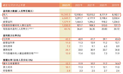 特步国际去年营收净利创新高，索康尼成首个盈利新品牌10公司澎湃新闻 The Paper