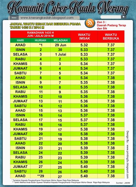 Kuala Nerang Jadual Waktu Imsak Dan Berbuka Puasa Tahun 1435 H 2014