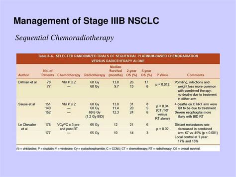 Ppt Radiotherapy For Non Small Cell Lung Cancer Powerpoint Presentation Id3358099