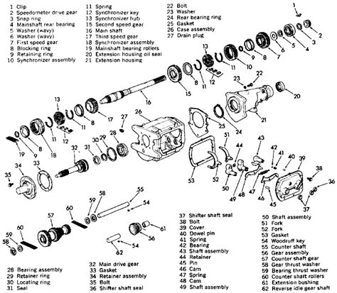 Muncie 4 Speed Transmission Diagram - Diagram Resource Gallery